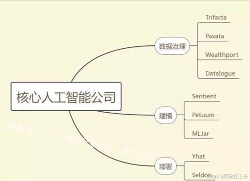 ai产品经理必备技术指南 核心技能一网打尽